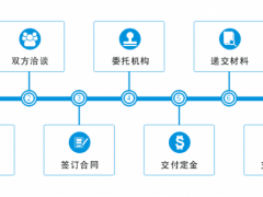 商標轉(zhuǎn)讓的流程，你真的知道嗎？